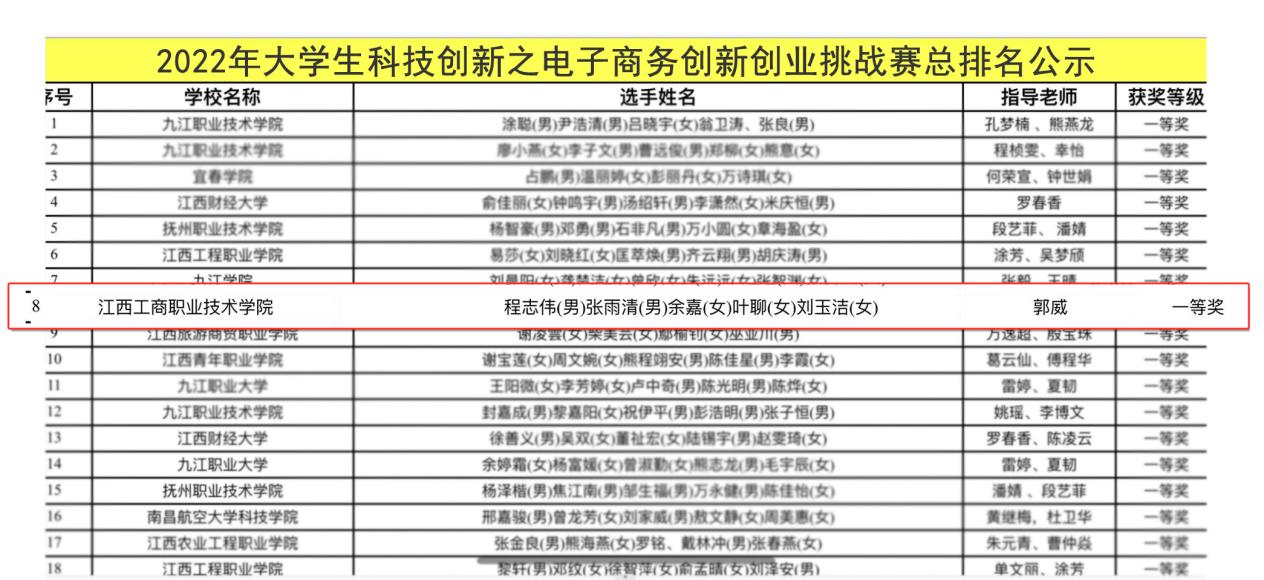 正在上传...